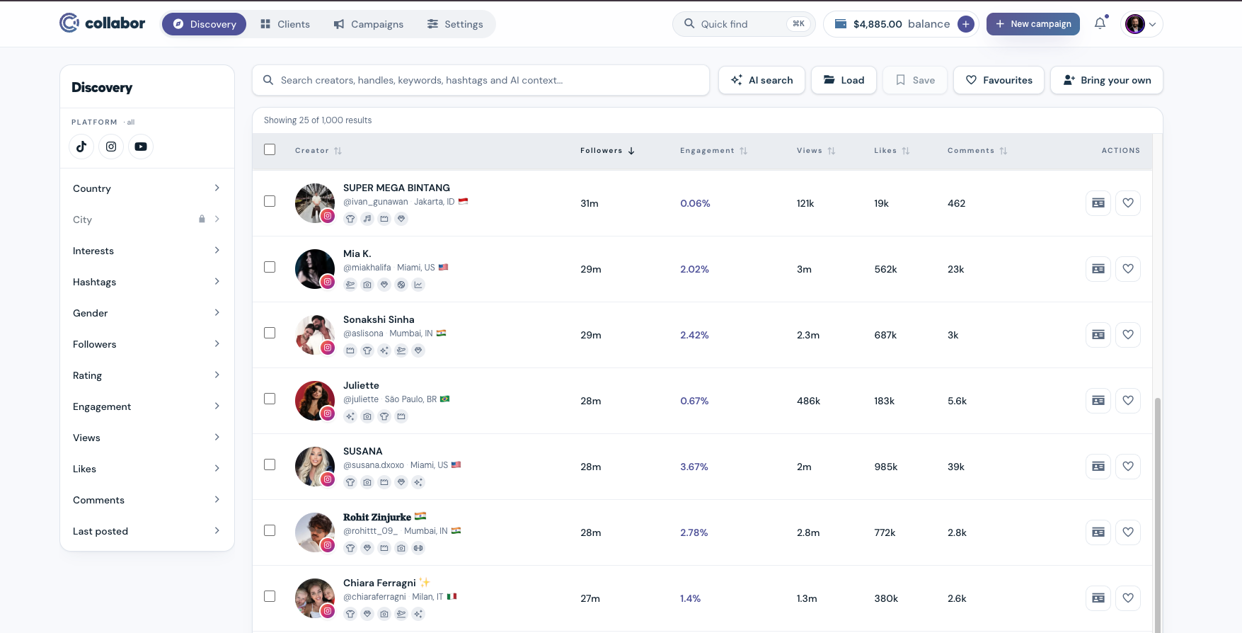 The Collabor Discovery dashboard showing creator search results with audience and engagement metrics